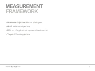 MEASUREMENT
FRAMEWORK
• Business Objective: Recruit employees

• Goal: reduce cost per hire

• KPI: no. of applications by source/medium/cost

• Target: £X saving per hire




                                                   5
 