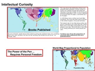Intellectual Curiosity World Map Proportional to Population The Power of the Pen ... Requires Personal Freedom 