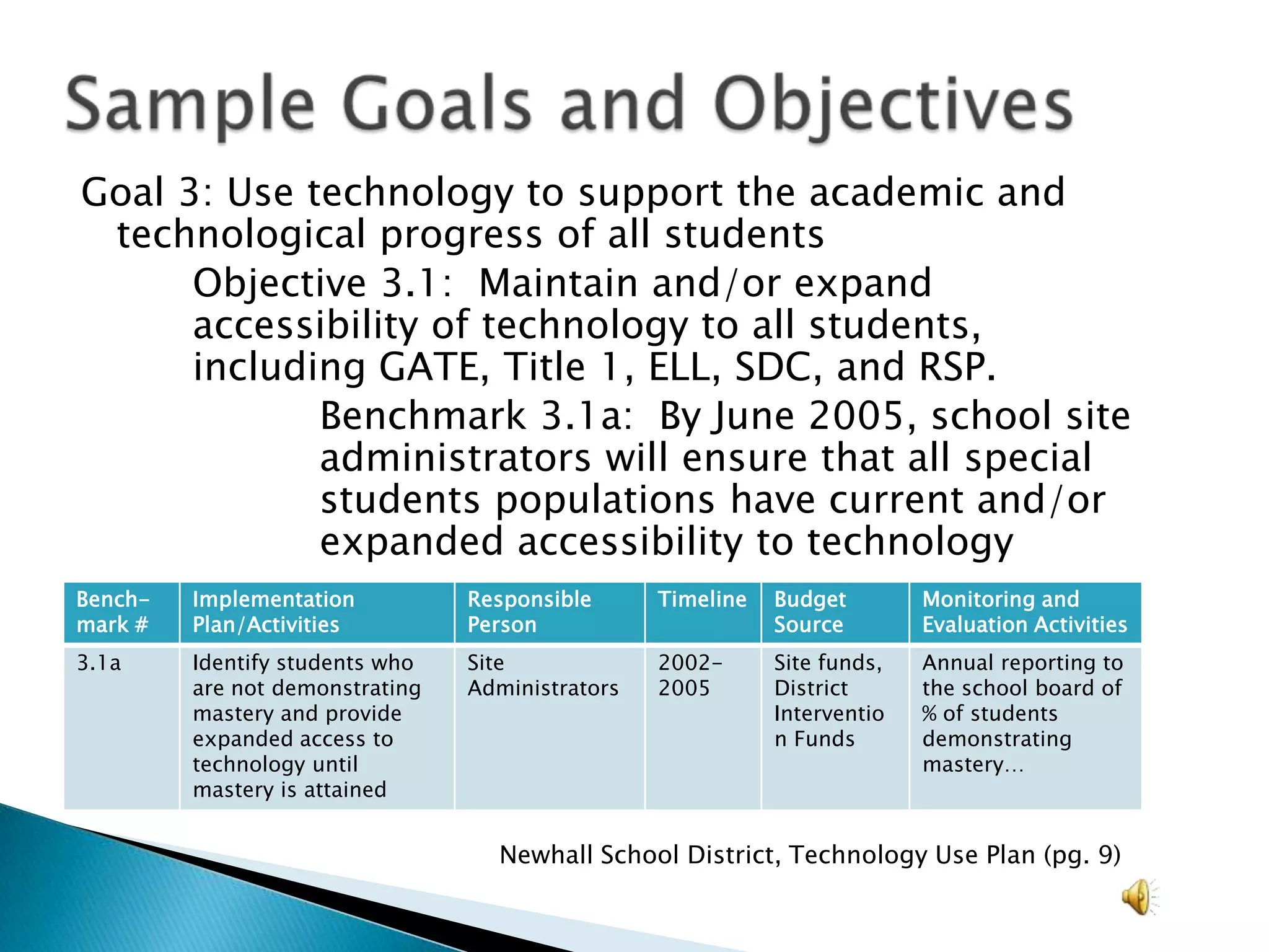 Sample Goals and ObjectivesGoal 3: Use technology to support the academic and technological progress of all students	Objective 3.1:  Maintain and/or expand 		accessibility of technology to all students, 	including GATE, Title 1, ELL, SDC, and RSP.		Benchmark 3.1a:  By June 2005, school site 		administrators will ensure that all special 		students populations have current and/or 		expanded accessibility to technologyNewhall School District, Technology Use Plan (pg. 9)