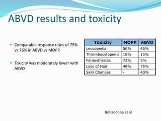 Hodgkin chemo final | PPTX