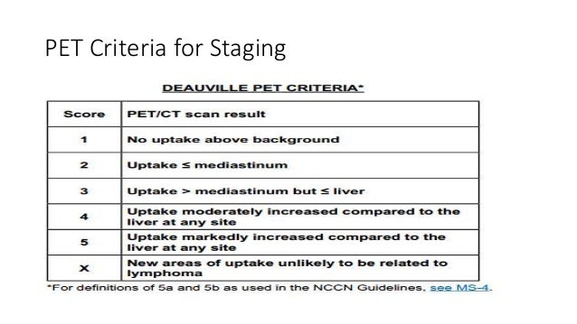 Hodgkin Lymphoma hodgkin-lymphoma