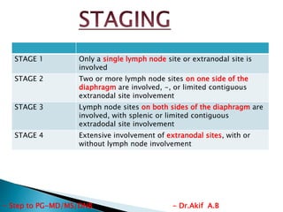 STAGE 1 Only a single lymph node site or extranodal site is
involved
STAGE 2 Two or more lymph node sites on one side of t...