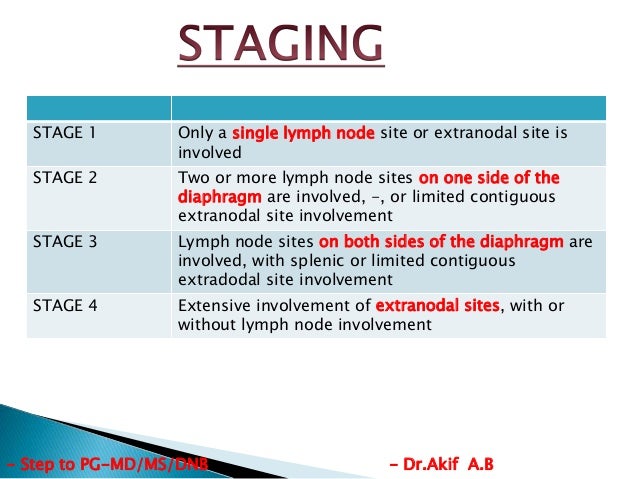 Hodgkin Lymphoma