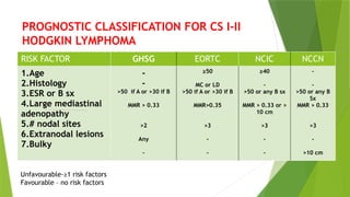 Ncic Classification hodgkin lymphoma and B cell neoplasms.pptx