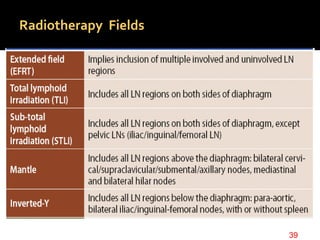 Radiotherapy Fields
39
 