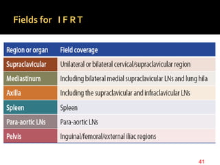 Fields for I F RT
41
 
