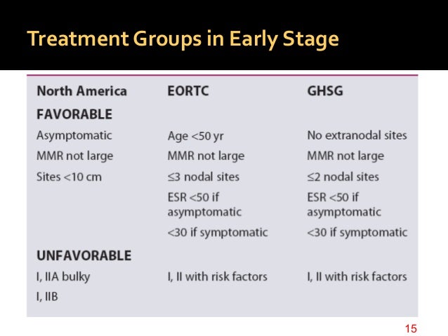 Hodgkin Lymphoma Db Pptx