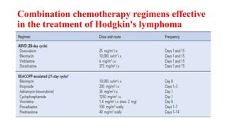 Combination chemotherapy regimens effective
in the treatment of Hodgkin's lymphoma
 