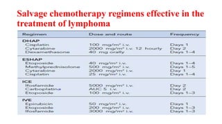Salvage chemotherapy regimens effective in the
treatment of lymphoma
 