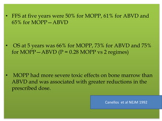 Hodgkins lymphoma | PPTX