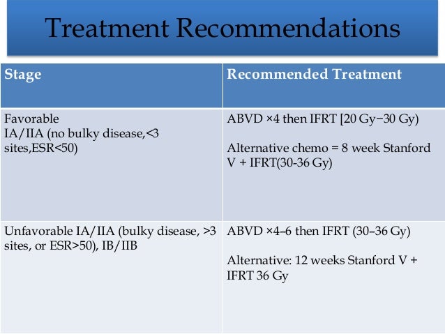Hodgkin lymphoma treatment abvd