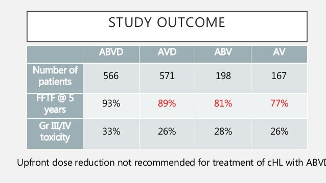 Classical Hodgkin’s lymphoma