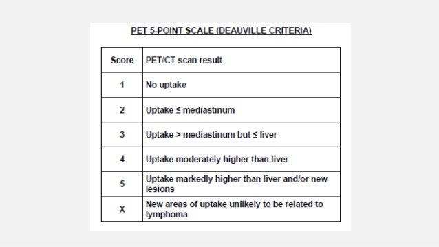 Classical Hodgkin s Lymphoma classical-hodgkin-s-lymphoma
