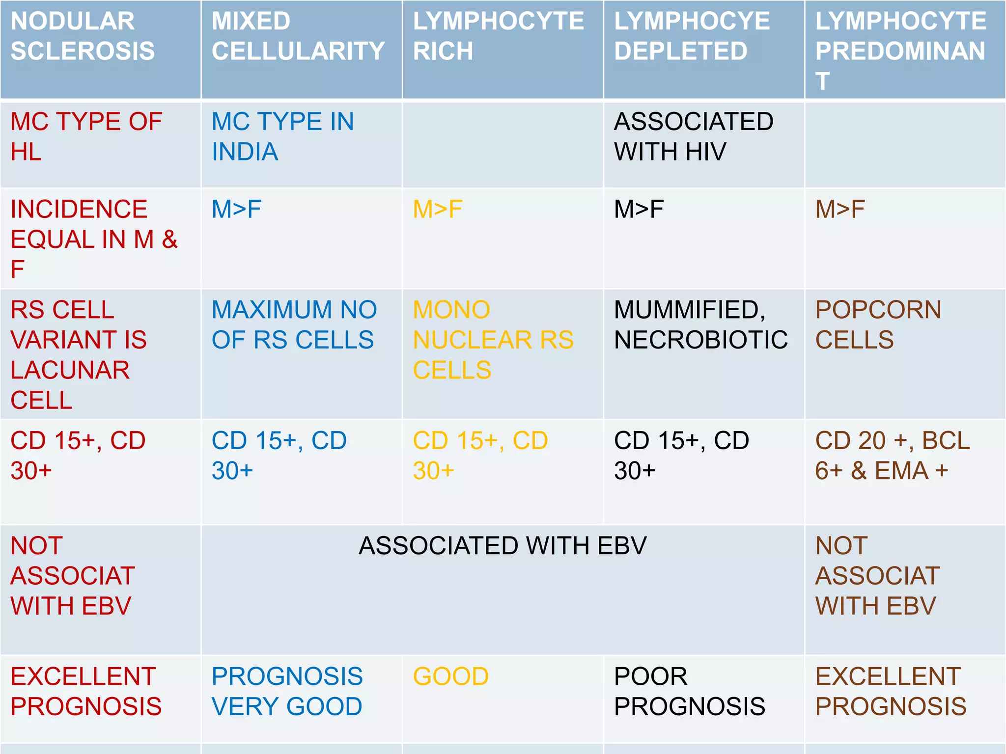 Picture Idea: Hodgkin S Lymphoma