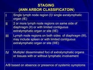 Hodgkin’s Lymphoma classification and etiopathogenesis | PPT