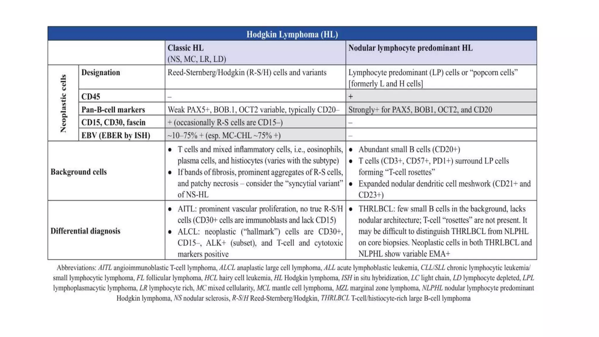 Hodgkins lymphoma ppt.pptx