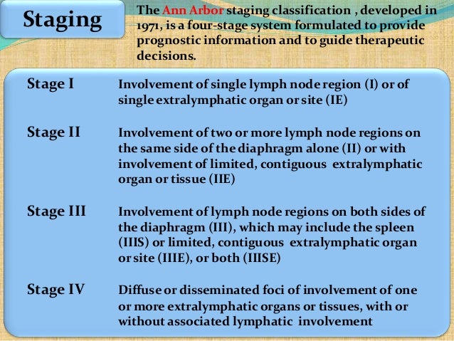 Hodgkin S Lymphoma Early Stage Management