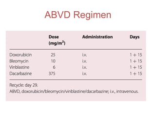 Hodgkins lymphoma treat | PPTX