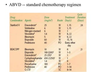Hodgkins lymphoma treat | PPTX
