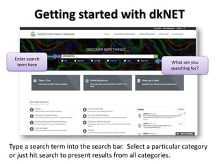 Getting started with dkNET
Enter search
term here What are you
searching for?
diabetes
Type a search term into the search ...