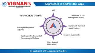 HoD MBA Road Map Modified.pptxerrrddddff | PPTX