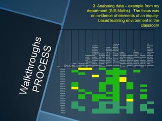 3. Analysing data – example from my
department (SIS Maths). The focus was
on evidence of elements of an inquirybased learning environment in the
classroom

Date

7 looks at
12
4 draws
ways of
discusses
informati
6 uses
working
with
on from
practical without a
students
students
equipmen textbook
10
different
by asking
t as a
for
8 asks
enables
ways they
3
questions 5 invites way of
students students
students 11
might
organises that
pupils to lifting
in order to explain 9 enables to see
expects demonstr
small
enable
ask their words
to
how they students conection students ate their
groups
everyone own
and ideas practice know
to explores
to
achievem
and
to make questions from a
and
somethin ideas and between develop ents and
2
reporting-some
and make textbook consolidatg is true, discover different tasks and what they
1. Asks encourag back
kind of
up their or a
e
complete things by areas of work in- have
b/m/e of qpen
es paired opportuni contributi own
workshee knowledg or
themselv mathema depth on understoo
the lesson questions talk
ties
on
examples t
e
accurate es
tics
ideas
d

12.01e
12.01e
12.01e
12.01b
12.01b
12.01b
12.01b
25.01m
25.01m
25.01e
25.01e
18.02m
18.02m
18.02m
25.02e
25.02e
3.03m
3.03m
3.03m

 