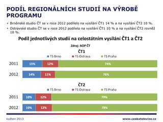 • Brněnské studio ČT se v roce 2012 podílelo na vysílání ČT1 14 % a na vysílání ČT2 10 %.
• Ostravské studio ČT se v roce ...