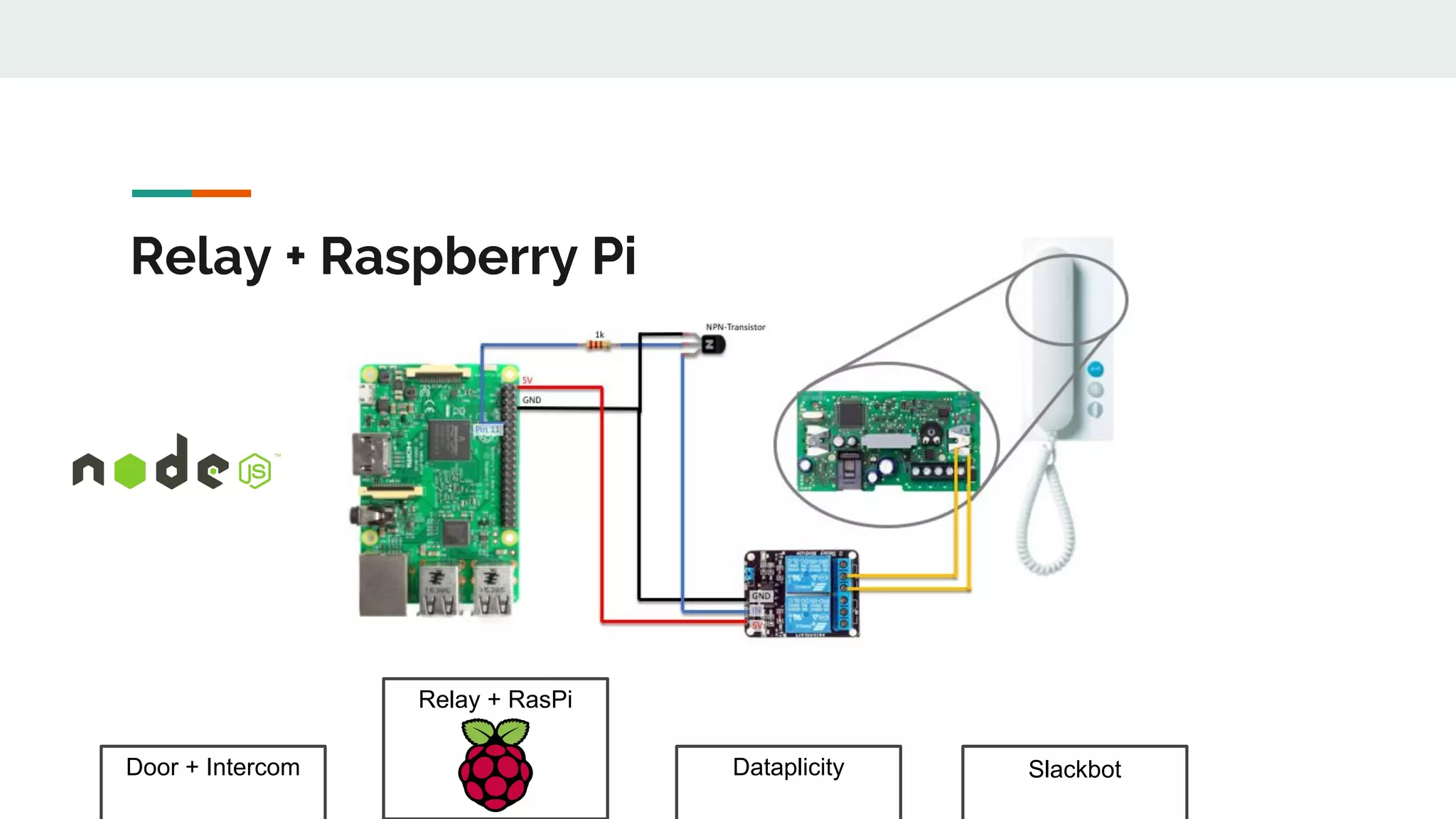 Door + Intercom
Relay + RasPi
Dataplicity Slackbot
Relay + Raspberry Pi
 
