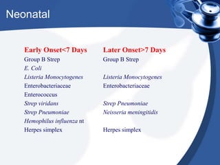 Neonatal
Early Onset<7 Days
Group B Strep
E. Coli
Listeria Monocytogenes
Enterobacteriaceae
Enterococcus
Strep viridans
Strep Pneumoniae
Hemophilus influenza nt
Herpes simplex
Later Onset>7 Days
Group B Strep
Listeria Monocytogenes
Enterobacteriaceae
Strep Pneumoniae
Neisseria meningitidis
Herpes simplex
 