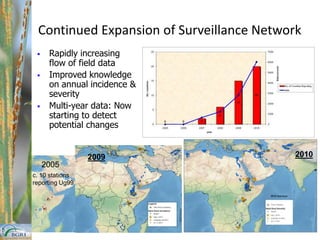 2005: What did we know? Very little!