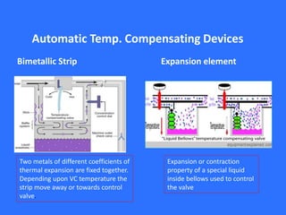 Automatic Temp. Compensating Devices
Bimetallic Strip Expansion element
Expansion or contraction
property of a special liquid
inside bellows used to control
the valve
Two metals of different coefficients of
thermal expansion are fixed together.
Depending upon VC temperature the
strip move away or towards control
valve.
 