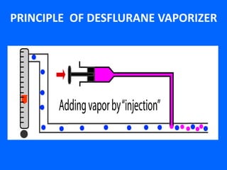 PRINCIPLE OF DESFLURANE VAPORIZER
 