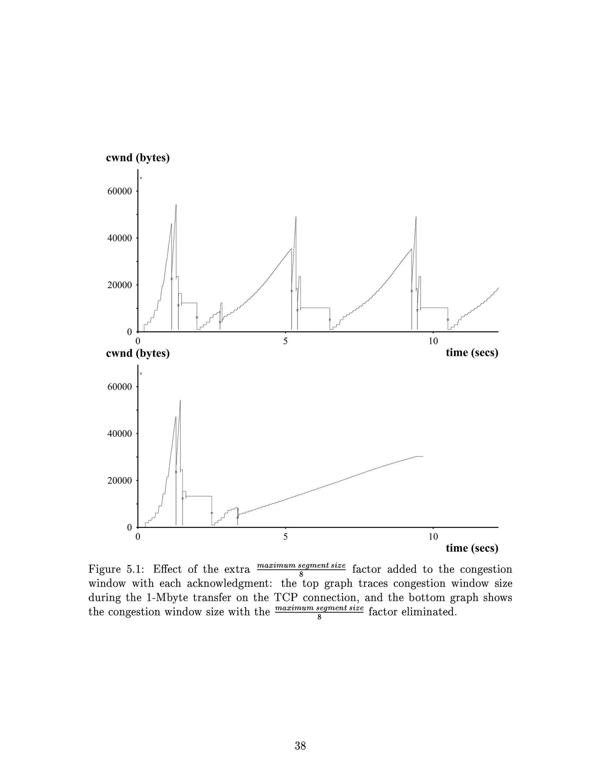 »
                 u RH B S T F
                  ycVGSQsas™afEBUiiQGqcRQ oH $7RQH)rI1H#7   7 ! I  S  W) !  IY@€d@ER}XSE¸dBD w‚CCEs€trqdBdRcD”ItcqhCY@R
                                                                                   S R B ‚ qV B ‚ s Srs F S
Dew‚Id@xCQGHtªtGqdRtb‰IY@˜IQewtEqYBURXFICQXq5§¥|Id@~t‘UTpSdoI‰xHYT™GSll–(c³iIY@¹IEsdBCWV
         q D @P Tr f Rq` S R VsH ’s Sss F ¦ ¤ 9 S R sq Ds R Rg` ¤ S R r Tg
 Scr¸•B¥w‚CIas‚ trqdBdRcD”Itcq{XDXSQxHYTR WQxHtr QGqnId@x lUs‡tWXVrSw‚IlG…t'G@tXHS Y@aR‚ w‚CCEs‚
        D qV B s Srs F F @P T P R S R R S fr i qs FH F B qV B                                               
  s Srs F S R SVVH T F
   tEqYB•RXD”IQXq‚IY@§GqR XVWCt–tGqURt oH $7RQH)PIr1# 7   7 ! I  S  W)!  xHdTdE4‚IY@ht–cRXFz¢ ¥¤ˆFGSCtEr—ƒ
  time (secs)
                                                                                           R S S R oq S uG Tg B
                     10                                             5                                           0
                                                                                                                    0
                                                                                                                    20000
                                                                                                                    40000
                                                                                                                    60000
  time (secs)                                                                                          cwnd (bytes)
                     10                                             5                                           0
                                                                                                                    0
                                                                                                                    20000
                                                                                                                    40000
                                                                                                                    60000
                                                                                                       cwnd (bytes)
 