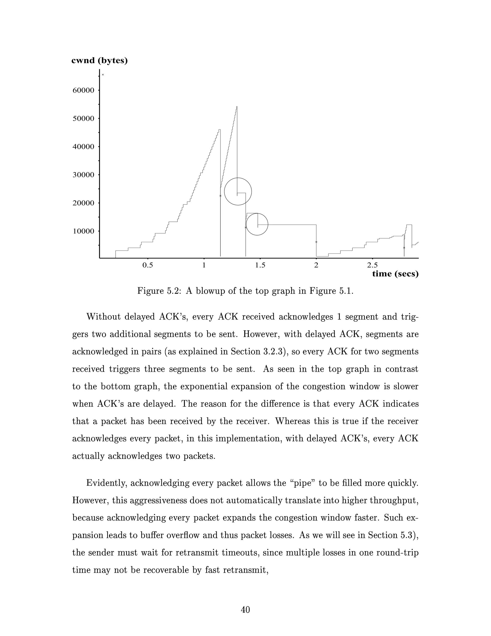 ¦ Y¢
                                                           ’aR™•fIQGHYTcRYSdRtH {l}rSWQxHUT”wvXqcFGS}bQI|g|i‡afYBR
                                                               B Ds T D o g` i` S T S` Rqs H f S
           aPYBdT´RdIWtGq}It€asXDYSdD”rq€rSCaPYBaRC‘}XSIasdBdX’GDWtXq™EfdBfER‰dfI‰xHYTURGStpqaRQAdRI‘€cTWIcsdShCY@R
                       ³Vsg T Ssq B D i i ig f F D Rg S R B Ds T T o BH ‚ Dg f SV D S
 U’8  dG trqdBcRcFdA EseXSYSWEiai€„uXucDYSdD”rqcRtG…tseIlY@†IQH w‚IcT”wvcTzC}YqeWtHES‰QrqdBCQsP
                    u s S B D B ‚ S ‚ D t D i S FHP Dg R Vs q S q S¢g` R DV i s DsH
    ³ S FgA D qV B ‚ s Srs F S R DVsHP S S FHP S S r Br i qs FH Dg S
     lE4–G@Cˆ9uUTGSdRQ oH w‚CCEs|tEqYB•RXD”IQXq™Id@fCIQIdE4ecRtG…ts|dgcT”Uv‘IastCXVESw‚IlG…tjYSI‰HXFz`
’CCWtItYqCY@—cTItErCuYqˆas„YSQpH•iIQxHdTuagEiQXHrFYB‰|tYqCQeQIs XDˆCdDXDIUs”Ev•BYDcDGSt”QrDCd@µ’cTtcv„w‚i 
            RgP@rg T R S@ B@ R B R Ds R i RH f RgH Rq SqV S S TrrH B R S S q
                                        ¡   
  u”EglG…EFCµ(YSt™cVrSaiC€zjGq} zEPCP Id@ew‚rqEi‰cRtG…tsYgUT”UvkIastCcVrSw‚IlG…td”EgdilcsCEVˆv
                 i Bg¨ Tq f iy S` R S B S R D iH S FHP S S r Br i qs FH’ R S B                                        
                                                                               XuYDcRtG…tsAƒ‚€XD”CcVrSw‚IlG…t‡EgaiQsYgURtH
                                                                                     S FHP q R Sr i qs FH iH F
  '                   '
                     ¤ t gTSvS ’ ¤ t VS g iS V @ B ‚ ’ s BRHR sS f i P B B @R B ’RS…FH P gTS vS DS r V i ‚q s …F
                      (€YctcIcD f (¹X”rHcC¹YaRµwtrqdQxlU‡UrSC‰EfAEDCY€asCctGts{dc”Uic”CcrSwIlGtH
       UT”EvUBXScFGShId@EokIYgdTirD€rDCd@™tHYScTI@ ™XucTtEvcBcSXFYShIY@¹l¶XV”avcBcSXFGS¶UsXSzuts}UR”G…tI™}QIY@R
               S T S R B S R B B R D S v S T S R g` S T S` DH@ S FHP H RH
                 '
     XDGS‰HrFdIEsB (ndgcTtcv™‰sY@erDhcSIcsYScTz¢ WkIY@€tpqmQYqtXHGShIAuyXVtgpHciWkYSQ}D f (‚UsI‚
                  R BV ¤ t S S RH R B F S BV S R T o s D T S@ 9 u S SV TH ¤ t S@                               '
         UTAw‚rq•i™rDB w‚CIas’QrqYB•RXD”CtXq†Id@et’trq•BIQsˆ54QpHdBˆUsItzˆ54IY@zwCQGHt¥QGqYRQb†Id@|GqR
                S D qV B ‚ s Srs F S R oq s DsHP S i R SsqP S S R’@P Tr f Rq` S R
        •RtxHdTˆQXqF EsB CQGHt0QGq{IY@R Es·cscSYS‰u0XulcsYS€z’Yq‰YDlcs™tXrdS–cSGSCd@YDcT”trrYBdT·cV”EvUBXScFGST
             D Rs @P Tr P R S B D D t R D S` R R S f D T R Sr R S
                             '
      YDˆUs‡QrXYSkAƒ‚Qpqo (™dgcTtcvhYqlU’8  u º WtrqdBcRXFˆA as‰cVIEs‰pHCˆ54etH ¥GDaTQsEs‡cV”CcVrSw‚IlG…tH
              R S f D q R T ¤ t S S D u s S B S B iP S D 6 BHP B Sr i qs F
                       '
          YSTQ}YDˆUsS‡QXrYSD„† (¶XVtwgrHciCnY@aRy’cTtcv„w‚i  XulcsYSkb™GquYDˆUs‡QXrYSyQstEqYBERdCt€„ƒ‚iGDUT”r
                   H R f ’ ¤ t S SV B ‚ S S q R D S` R R S f DiHs BVVH q R S
   ³ VsH f D Sr i qs F S                                             '                 '
    QrrdBYTR‚IQhRlcsS™trXdS™¤ XD”CcVrSw‚IlG…tH cV”avcBXScFGST (’dgcT”UvS c’D f (xcV”gpHUiChCtId@ERB v
                                                                            ¤ t S             ¤ t S SV Rgq
time (secs)
                                  u uG Tg Bƒ B @P Tr P R S oq Pg i t uG Tg B
                                   ”¥¤ˆPGSCtEr—–Es€CQGHt¹tGq}Id@R t¹Cw‚EqC`  º ˆ¡GSCQrr—ƒ
              2.5                  2                  1.5                  1                  0.5
                                                                                                                    10000
                                                                                                                    20000
                                                                                                                    30000
                                                                                                                    40000
                                                                                                                    50000
                                                                                                                    60000
                                                                                                        cwnd (bytes)
 