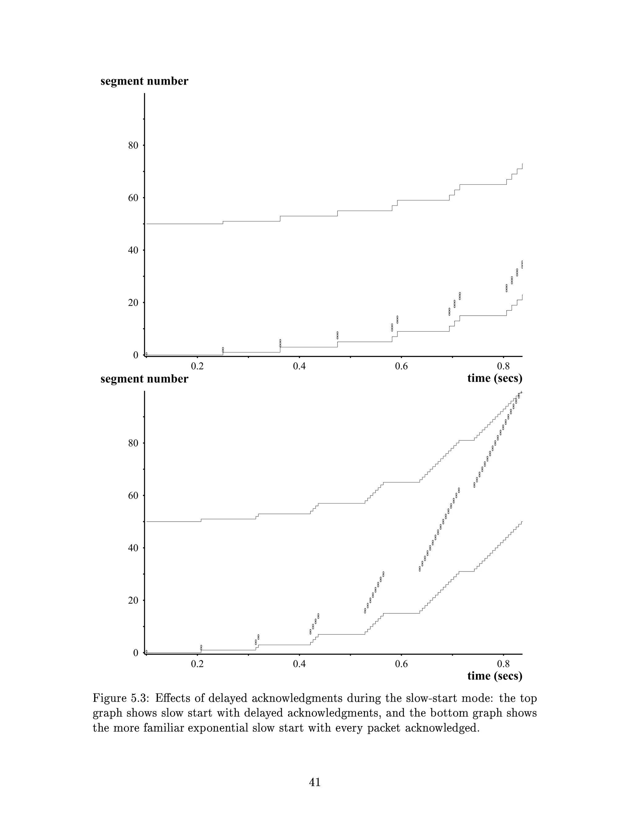¤¢
            u Sr i qs FH S FHP S S B ‚ T
             ycV”CXVESw‚IlG…t™UR”G…tI{YgcTtcv–Y@aRYRQGHdRD w‚EqdiD QrHYBlcsIQbˆ54QrHEBai™QH ™YSt™jCY@R
                                                                      i R SsqP S T B f o Tq f S
D q D @P T f Rq` S R VsH R S fr i qs FH S SV B ‚ T D D D q D @P T
 ew‚Id@¹C‰xHtr tGqdRtb}Id@¹CQ„X’GDlUs‡tWXVrSw‚IlG…tnXVtwgrHciC¹d@EReYRQGHdR'w‚rqdiiew‚Id@¹CQGHtr
                                                                                          
 P R S R SVq f T ³ D S R r TgV R S fr i qs FH S SV oq S uG Tg B
  tYqhCY@eRCˆ‡edRQxH•RƒDfw‚rq•ikId@‰CEsYBWWuYDˆUs‡QCXVESq‚CˆG…QmXVtgpHciWtiGDcRcFb¢ C dHGSCtEr—ƒ
  time (secs)
     0.8                      0.6                        0.4                   0.2
                                                                                               0
                                                                                               20
                                                                                               40
                                                                                               60
                                                                                               80
  time (secs)                                                                        segment number
     0.8                      0.6                        0.4                   0.2
                                                                                               0
                                                                                               20
                                                                                               40
                                                                                               60
                                                                                               80
                                                                                     segment number
 