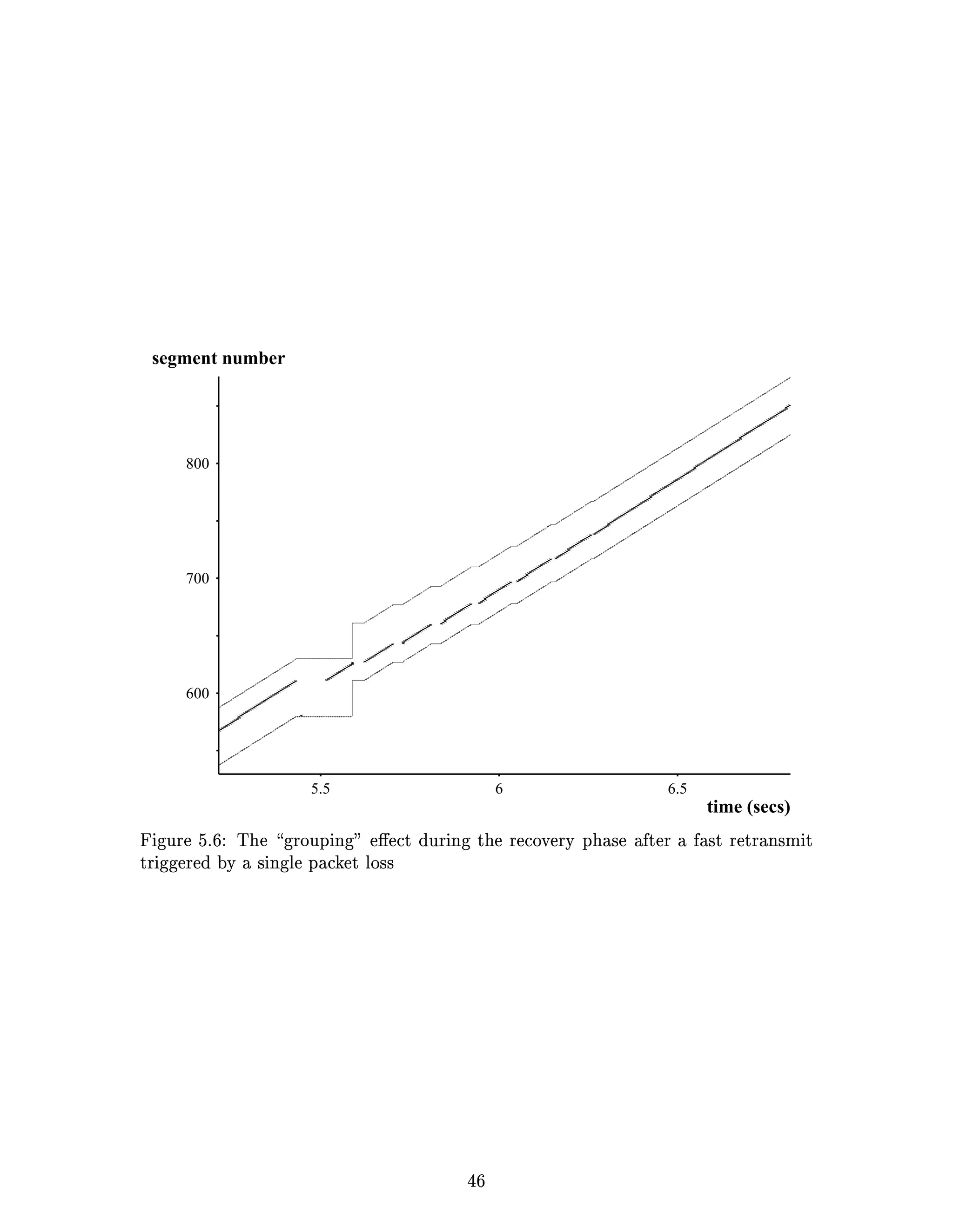 a Y¢
                                                                   dD”rq€cRtG…tsuEStIEs•B‰{ˆ{cVGScTt”rrdBYTR
                                                                     D i S FHP ir D H g` Sr
                                                                                     
ER‰dfIQGHYTURGS}dRQH {}cTGSpR‰™dStsC‚dgcT”wvcqXFGS‘CY@{IEsdBCWjURXFz£¢{ IasCCtYqtdr IA} adG GSCtEr—ƒ
  B Ds T D o H oH DH@P S T S R r TgV S S r BPg T S@ 9 u Tg B
  time (secs)
                   6.5                           6                           5.5
                                                                                                600
                                                                                                700
                                                                                                800
                                                                                    segment number
 