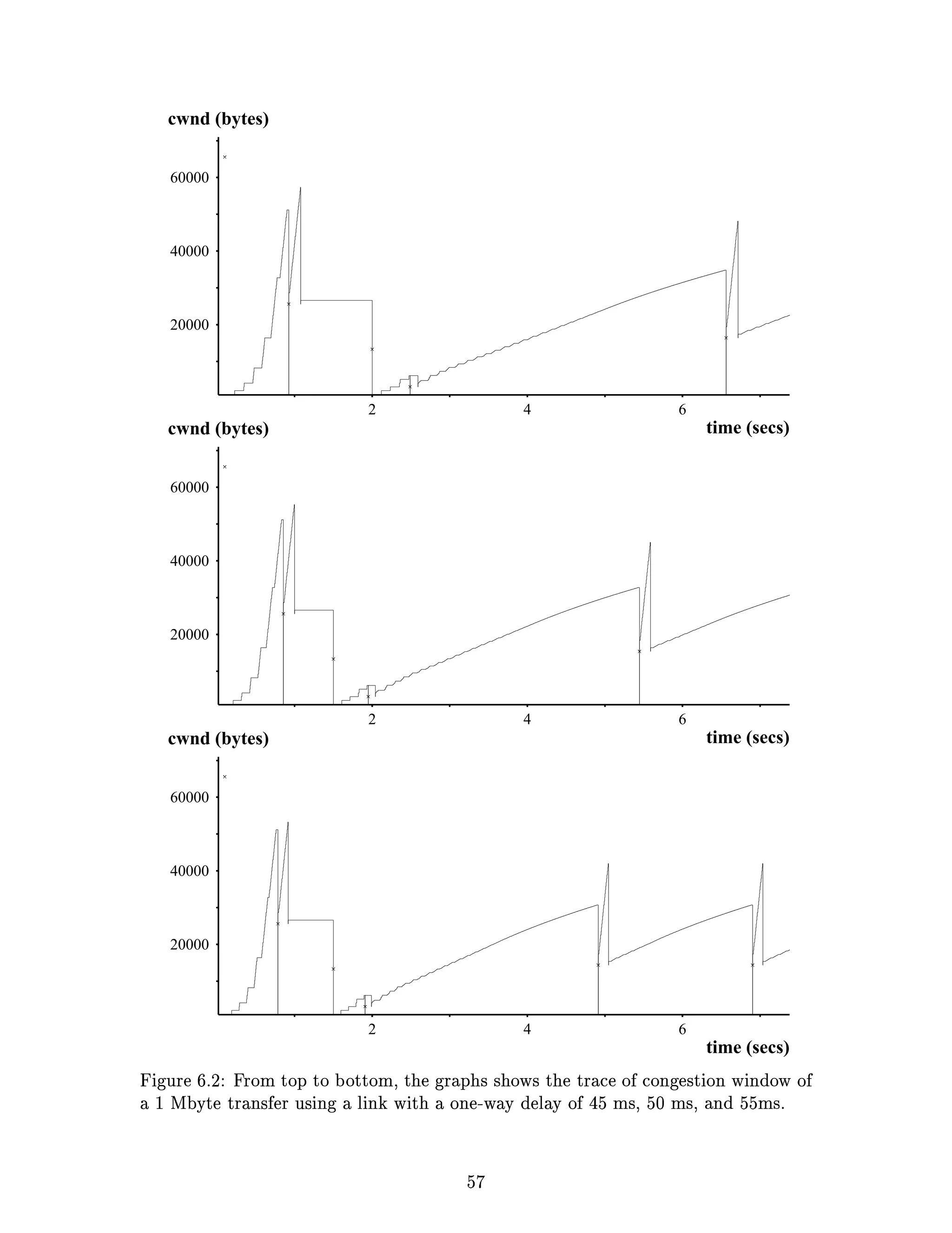 IG
    cu‡‰RG I‰IX’™‘©G X’™hG 6Q|gpHUiC€gf‚ U³It†–Y@aR‡CasEB‘‰IEs•BIecTpS•oIQxHdThYSlˆ¹ ¤ H
      D fG VsH D f ¦ D f ¢ oq SV H Ssq H B ‚ … i H r Dg Ds R Rg`
o qV B ‚ s Srs Foq F R S R D q D D@P Tr S R’ f Rq` R P R f Tƒ u Tg B
 tq w‚CIas{trqdBdRXDtItXq…tuXStGHYT™Id@feq‚Cd@IC‰xHt™CY@lntYqYRtz‘Gq{QGqtGqC º Wa GSCtEr—ƒ
  time (secs)
                6                     4                     2
                                                                                    20000
                                                                                    40000
                                                                                    60000
  time (secs)                                                              cwnd (bytes)
                6                     4                     2
                                                                                    20000
                                                                                    40000
                                                                                    60000
  time (secs)                                                              cwnd (bytes)
                6                     4                     2
                                                                                    20000
                                                                                    40000
                                                                                    60000
                                                                           cwnd (bytes)
 