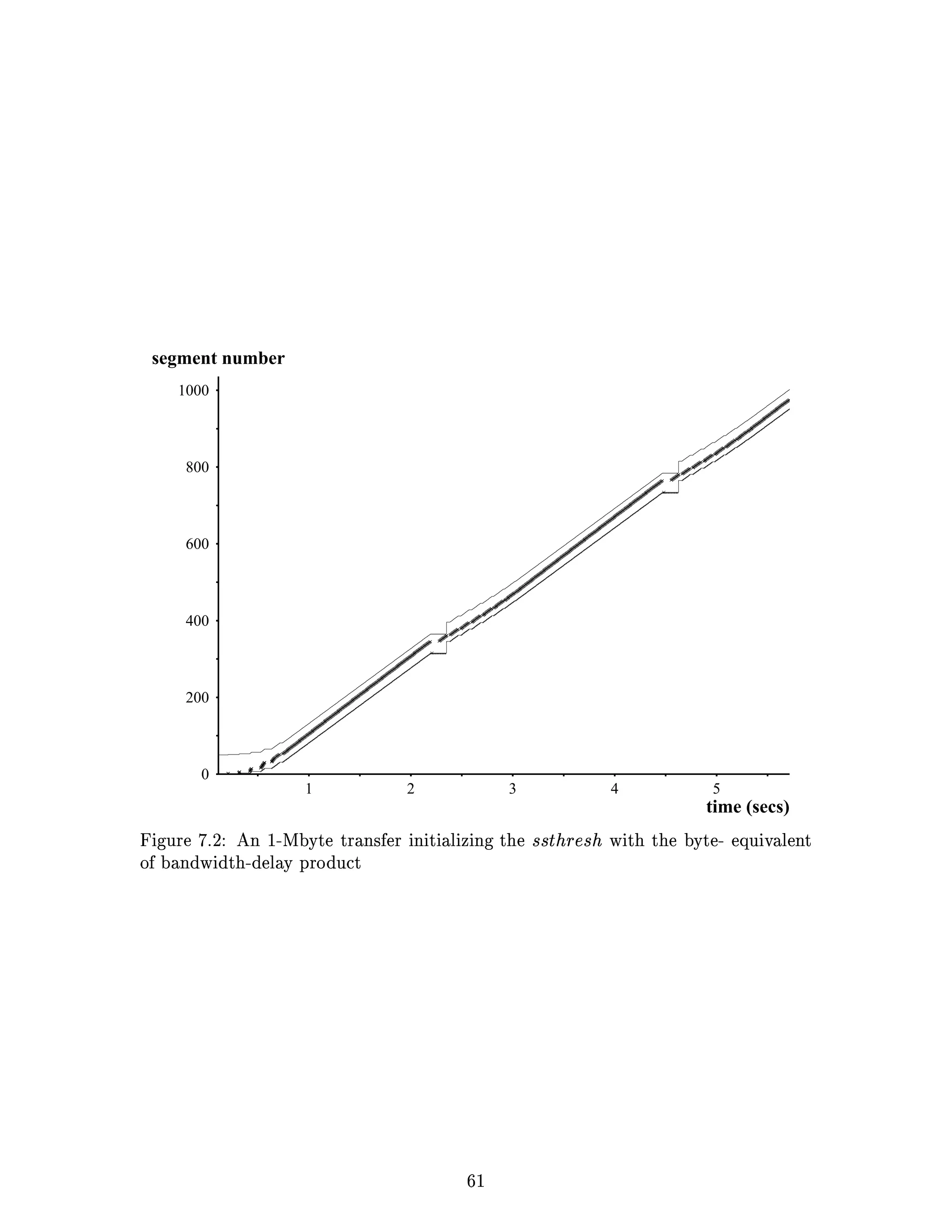 ¤a
                                                                           cRIddYqC|gpHUiCƒVWd@WrVdIQs…tq
                                                                             FgV TP S ³ R B ‚VsH`o
                                    a     a
R iH Bg S Rg` S R B ‚ §  S R r i B B Ds R Rg` s t u Tg B
 lUsrSQQEvWl£¨iU³GSll†IY@‚d@ER¶ © ¨§¦¥ IY@†IascBE¸EBQrHYBERWEsjcTpS•oIQxHdT†GSll–(c³¤ i} º dI GSCtEr—ƒ
  time (secs)
             5                4                  3            2                1
                                                                                               0
                                                                                               200
                                                                                               400
                                                                                               600
                                                                                               800
                                                                                               1000
                                                                                   segment number
 