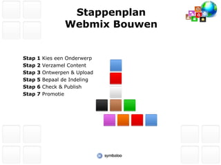 Stappenplan Webmix Bouwen Stap 1  Kies een Onderwerp Stap 2  Verzamel Content Stap 3  Ontwerpen & Upload Stap 5  Bepaal de Indeling Stap 6  Check & Publish Stap 7  Promotie 