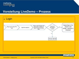 Vorstellung LiveDemo – Prozess


Login

Höchst elastisch – Wolfgang Kraus

Copyright © 2007 MATHEMA Software GmbH

16

 