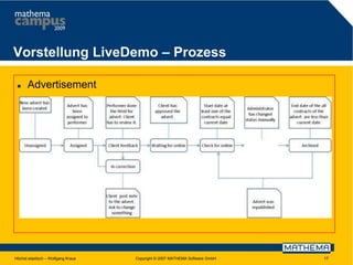 Vorstellung LiveDemo – Prozess


Advertisement

Höchst elastisch – Wolfgang Kraus

Copyright © 2007 MATHEMA Software GmbH

17

 