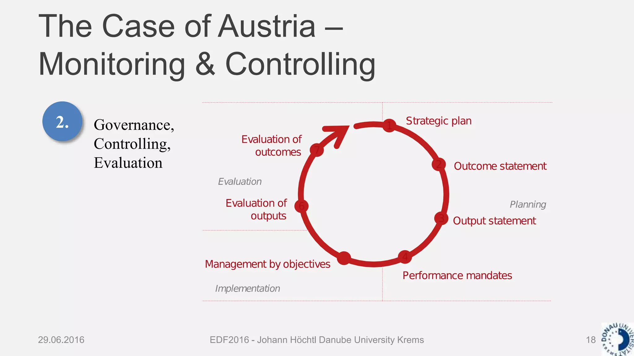 The Case of Austria –
Monitoring & Controlling
29.06.2016 EDF2016 - Johann Höchtl Danube University Krems 18
2. Governance,
Controlling,
Evaluation
 
