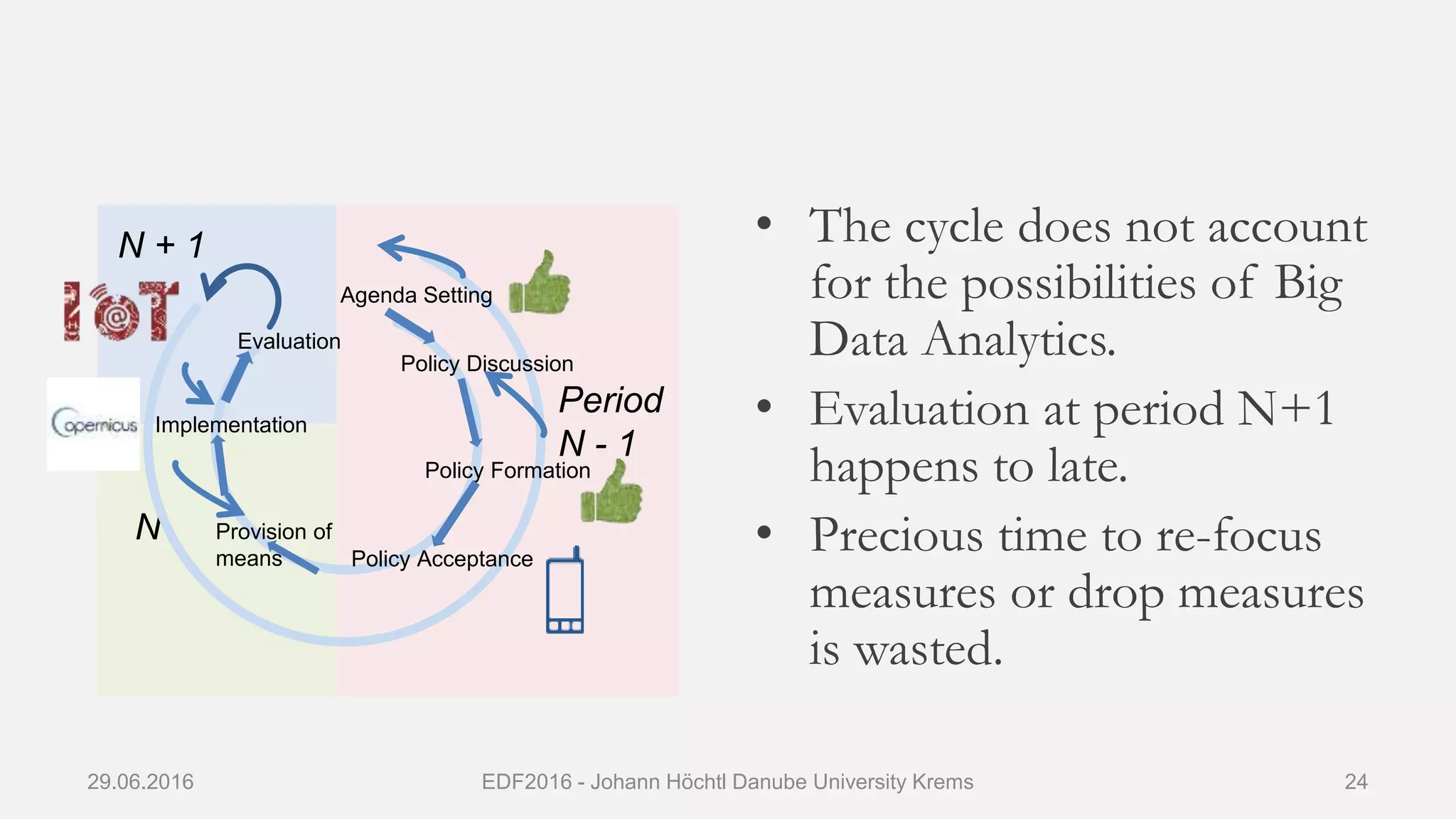 N + 1
N
Period
N - 1
• The cycle does not account
for the possibilities of Big
Data Analytics.
• Evaluation at period N+1
happens to late.
• Precious time to re-focus
measures or drop measures
is wasted.
29.06.2016 EDF2016 - Johann Höchtl Danube University Krems 24
Policy Discussion
Policy Formation
Policy Acceptance
Provision of
means
Implementation
Evaluation
Agenda Setting
 