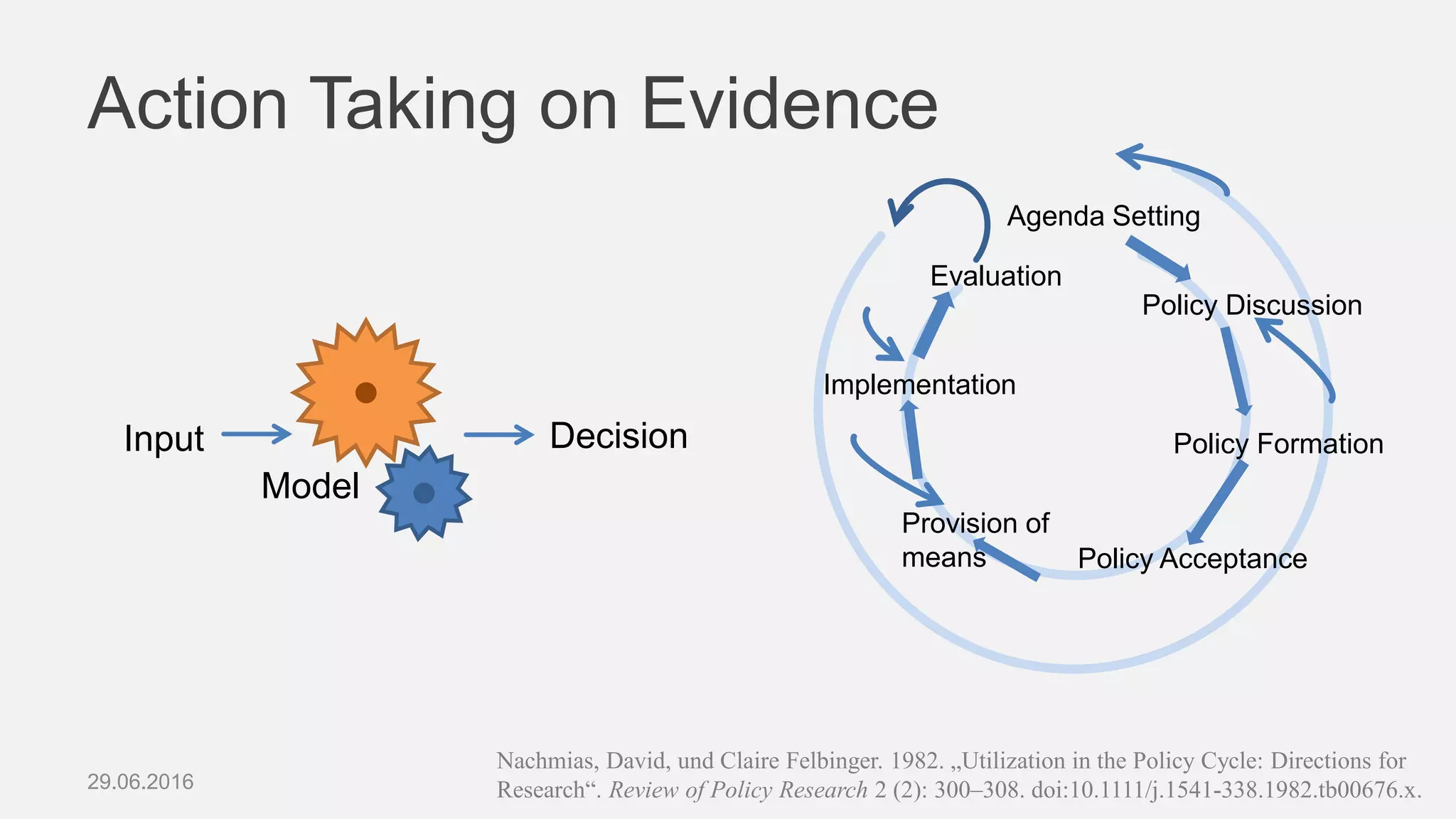 Action Taking on Evidence
29.06.2016 EDF2016 - Johann Höchtl Danube University Krems 8
Decision
Model
Input
Policy Discussion
Policy Formation
Policy Acceptance
Provision of
means
Implementation
Evaluation
Agenda Setting
Nachmias, David, und Claire Felbinger. 1982. „Utilization in the Policy Cycle: Directions for
Research“. Review of Policy Research 2 (2): 300–308. doi:10.1111/j.1541-338.1982.tb00676.x.
 