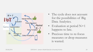 N + 1
N
Period
N - 1
• The cycle does not account
for the possibilities of Big
Data Analytics.
• Evaluation at period N+1
happens to late.
• Precious time to re-focus
measures or drop measures
is wasted.
29.06.2016 EDF2016 - Johann Höchtl Danube University Krems 24
Policy Discussion
Policy Formation
Policy Acceptance
Provision of
means
Implementation
Evaluation
Agenda Setting
 
