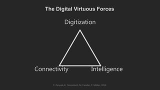 Digitization
Connectivity Intelligence
The Digital Virtuous Forces
P. Parycek,G. Simonitsch, M. Fandler, P. Müller, 2014
 