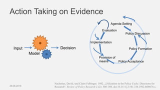 Action Taking on Evidence
29.06.2016 EDF2016 - Johann Höchtl Danube University Krems 8
Decision
Model
Input
Policy Discussion
Policy Formation
Policy Acceptance
Provision of
means
Implementation
Evaluation
Agenda Setting
Nachmias, David, und Claire Felbinger. 1982. „Utilization in the Policy Cycle: Directions for
Research“. Review of Policy Research 2 (2): 300–308. doi:10.1111/j.1541-338.1982.tb00676.x.
 