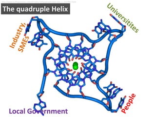 http://www.huffingtonpost.com/2013/01/23/quadruple-helix-dna_n_2527882.html

The quadruple Helix

Local Government

 