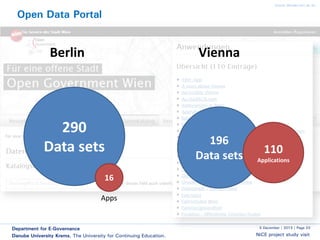 www.donau-uni.ac.at

Open Data Portal

Berlin

Vienna

290
Data sets

196
Data sets

110
Applications

16
Apps

Department for E-Governance
Danube University Krems. The University for Continuing Education.

5 December | 2013 | Page 23

NiCE project study visit

 