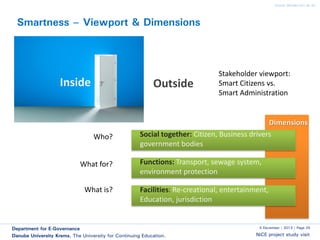 www.donau-uni.ac.at

Smartness – Viewport & Dimensions

Inside

Outside

Who?
What for?
What is?

Stakeholder viewport:
Smart Citizens vs.
Smart Administration

Dimensions
Social together: Citizen, Business drivers
government bodies

Functions: Transport, sewage system,
environment protection
Facilities: Re-creational, entertainment,
Education, jurisdiction

Department for E-Governance
Danube University Krems. The University for Continuing Education.

5 December | 2013 | Page 25

NiCE project study visit

 